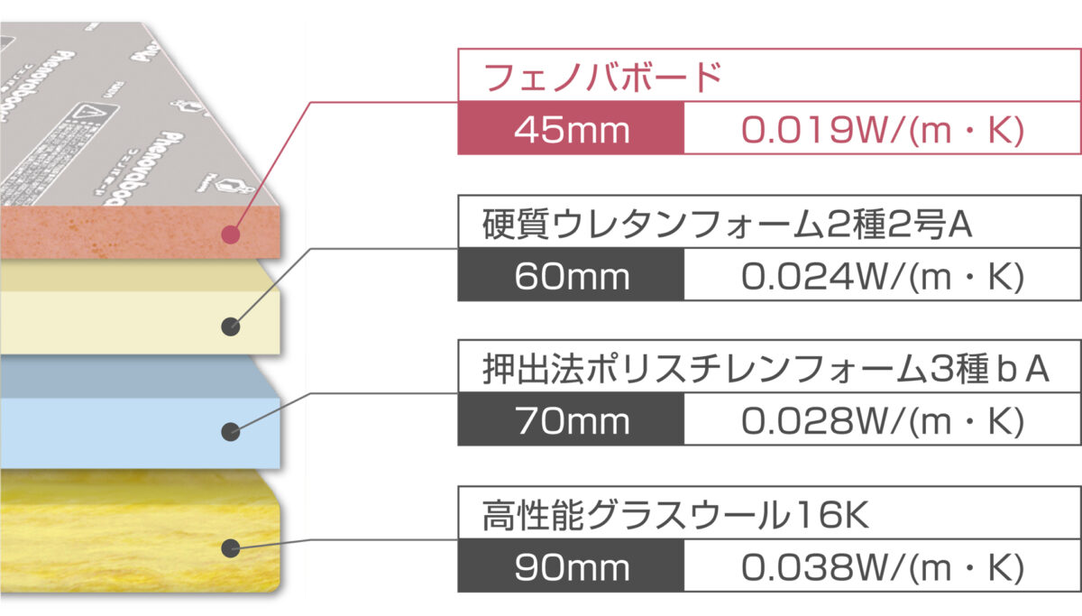 フェノバボード厚み比較