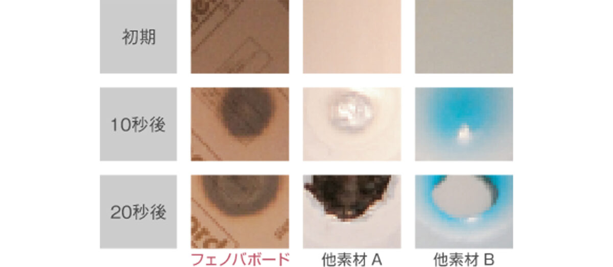 フェノバボード燃焼試験結果比較