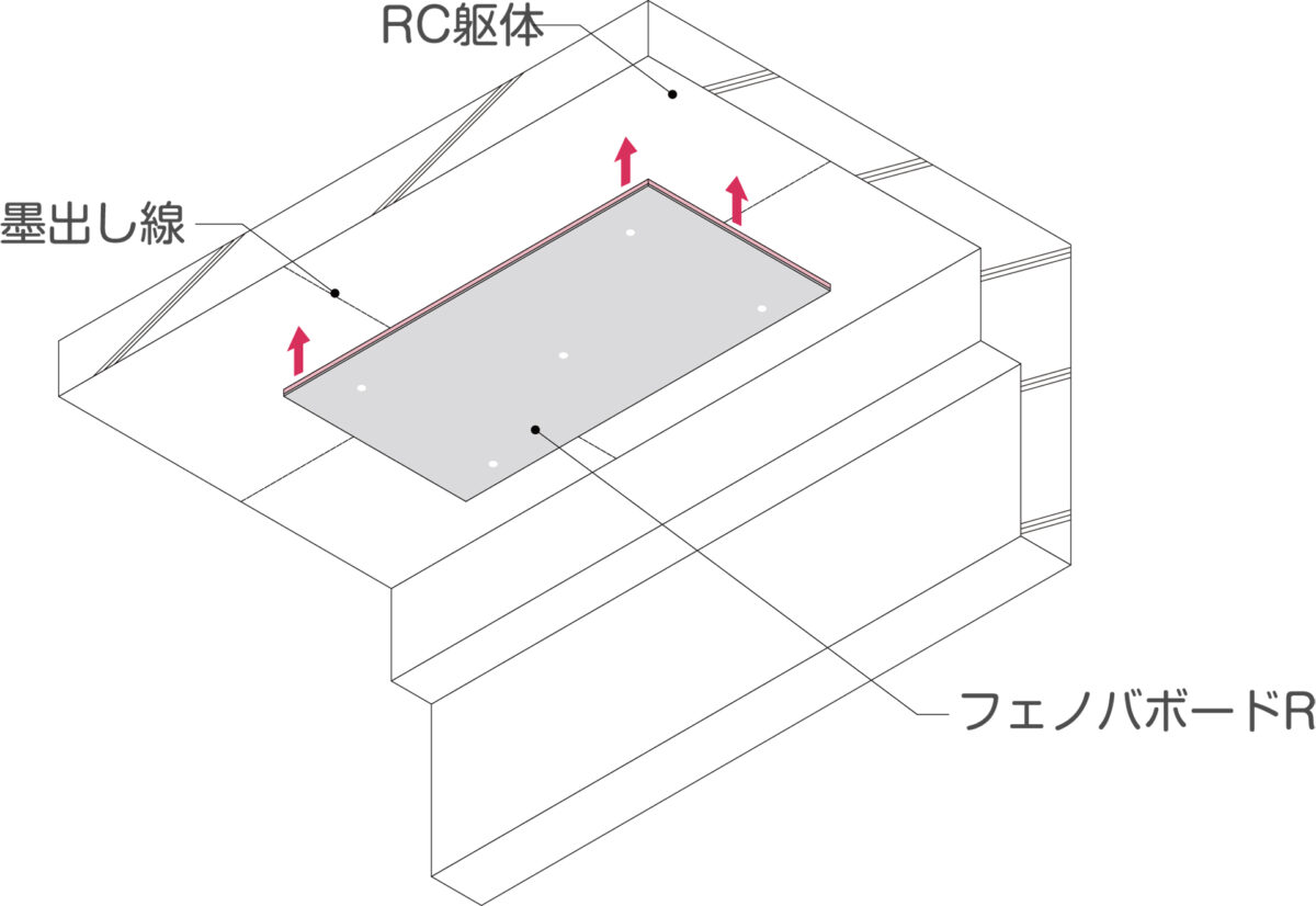 フェノバボードR　天井　貼り付け例　RC造