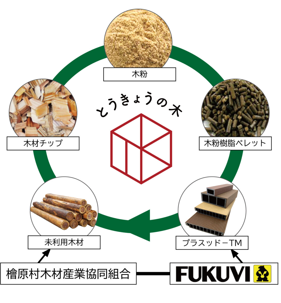 2023年度グッドデザイン賞を受賞しました