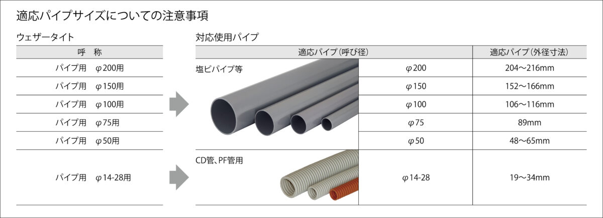 ウェザータイト パイプ用 適応パイプサイズ