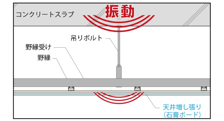 サイレントドロップ 音低減のメカニズム