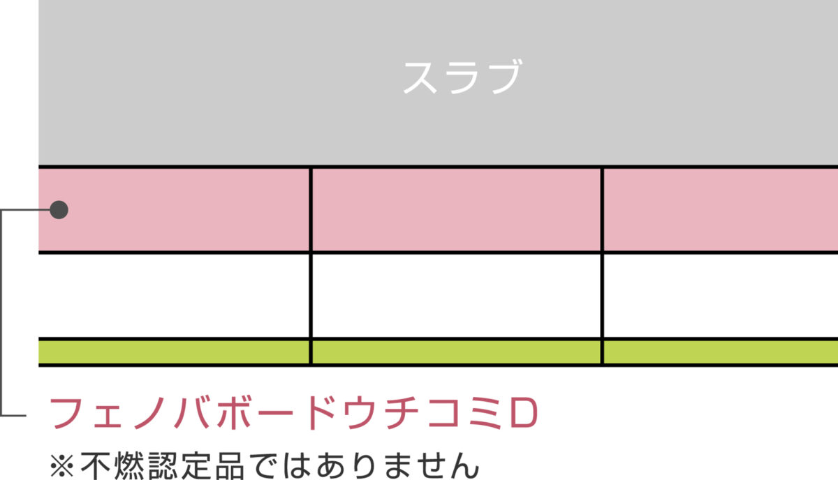 スラブ フェノバボードウチコミD