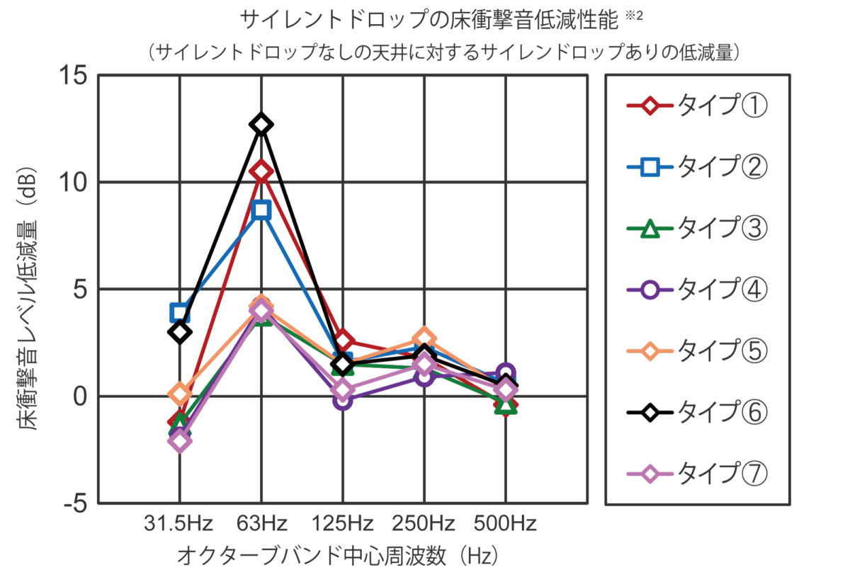 サイレントドロップ 性能(試験データ)