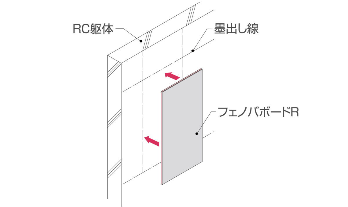 フェノバボードR　壁面　貼り付け例　RC造