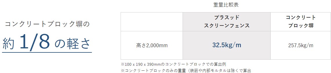 プラスッド スクリーンフェンス重量説明
