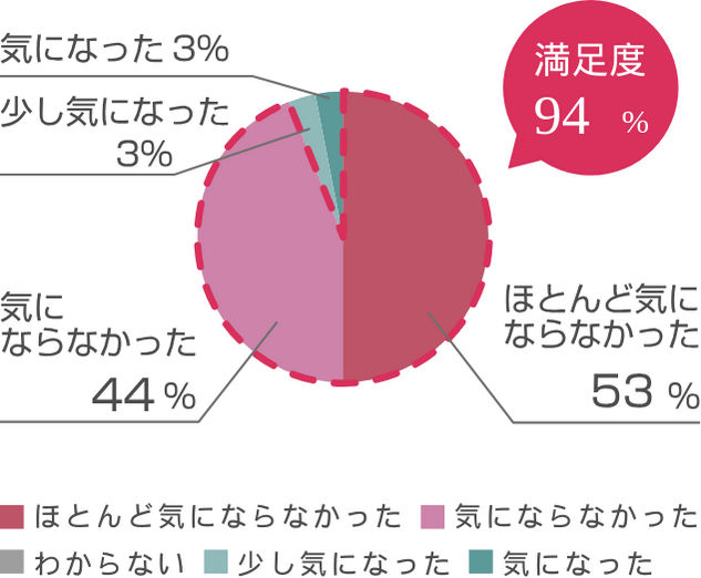 モデルハウスアンケート結果