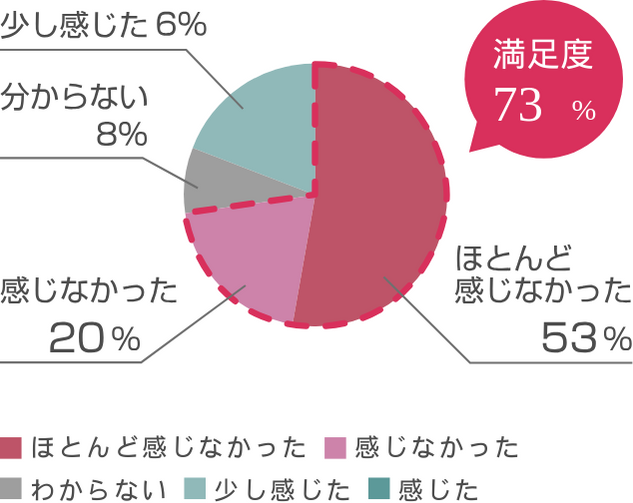 モデルハウスアンケート結果