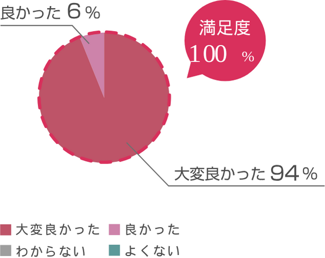 モデルハウスアンケート結果