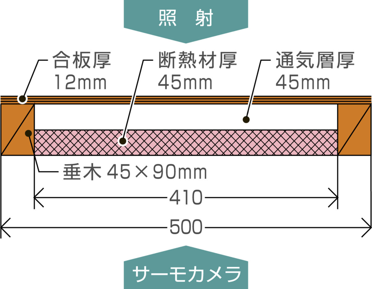 フェノバボード遮熱構造イメージ