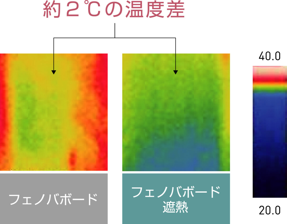 フェノバボード温度差比較