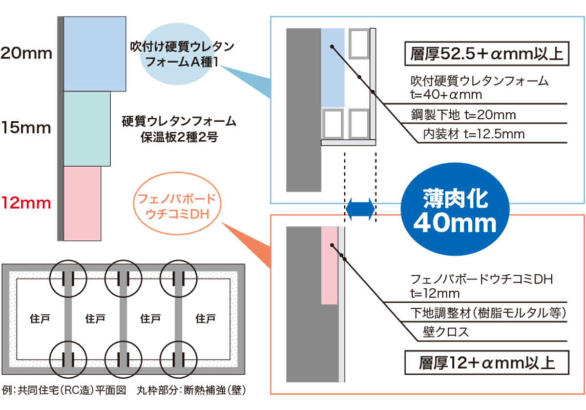 フェノバボードウチコミD・DH構造