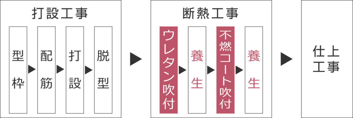 工数削減比較イメージ