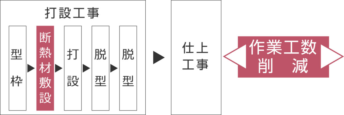 工数削減イメージ