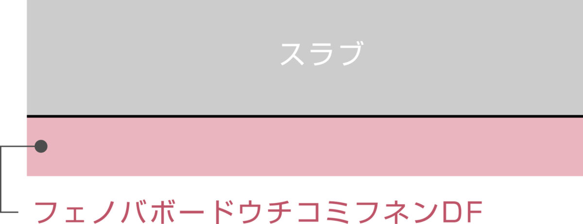 フェノバボードウチコミフネンDF