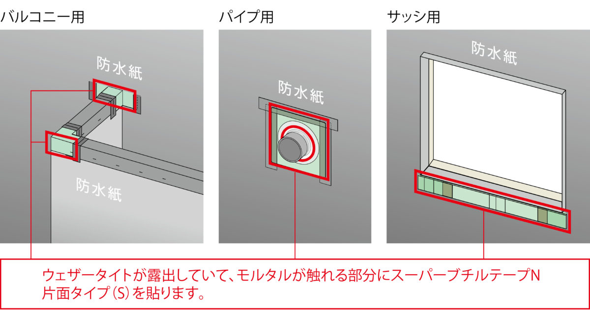 ウェザータイト 湿式外装材(モルタル塗り仕上げ) 防水テープの貼る位置