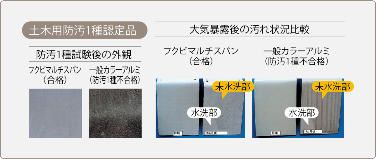 マルチスパン　防汚性
