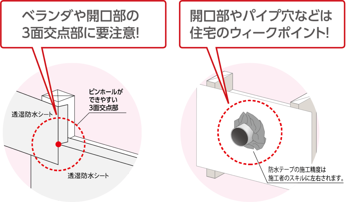 雨漏りの原因　二次防水の納まり