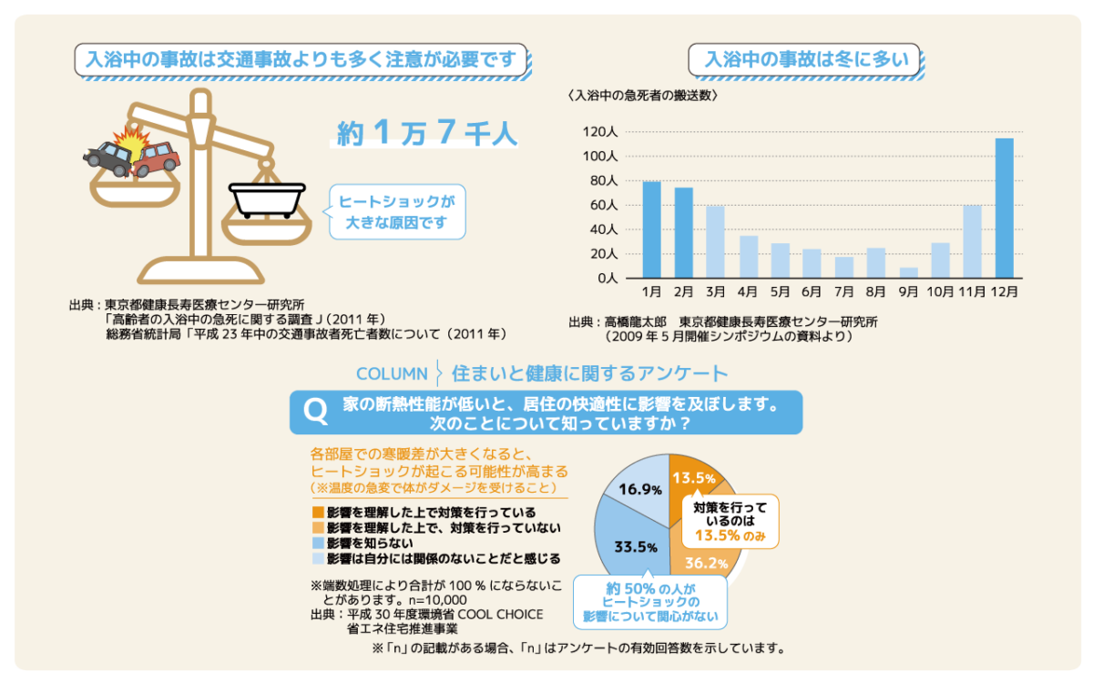 住まいに対する潜在ニーズ