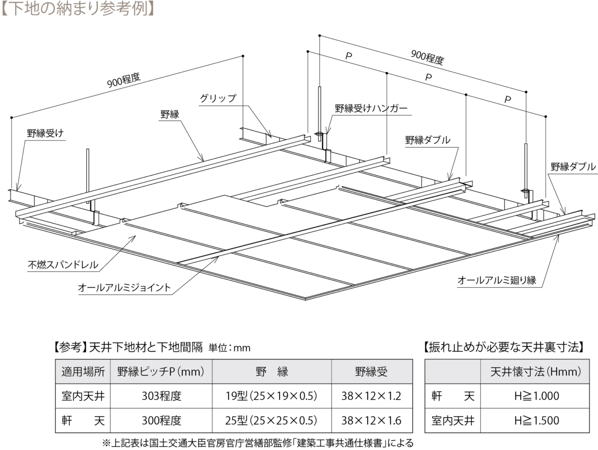 マルチスパン　下地の納まり参考例