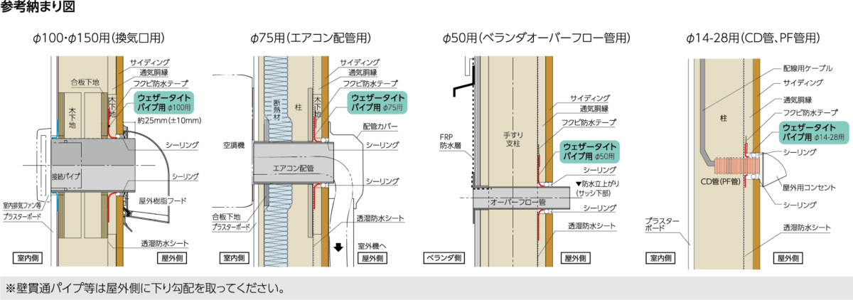 ウェザータイト パイプ用 参考納まり図