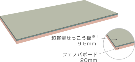フェノバR規格画像１