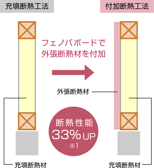 付加断熱イメージ1