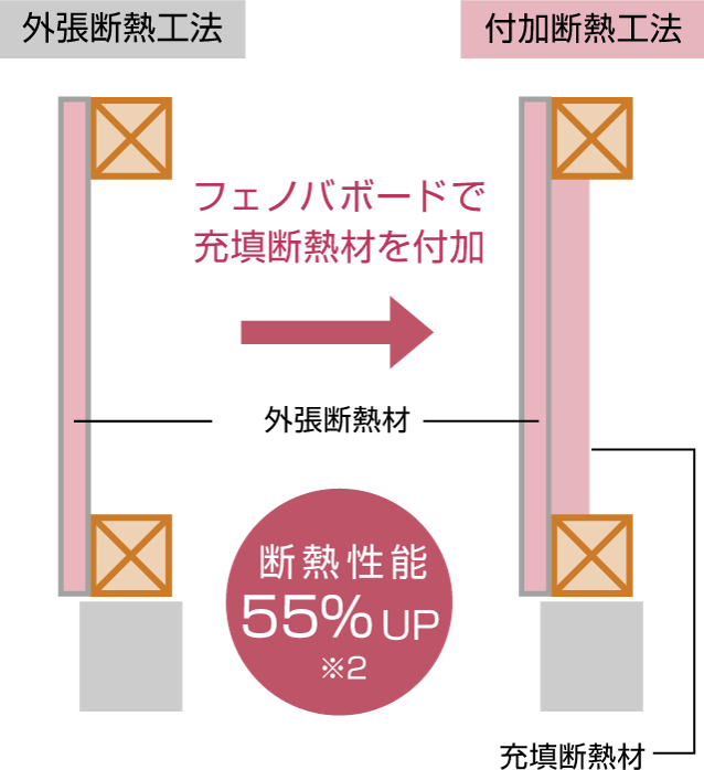 付加断熱イメージ2