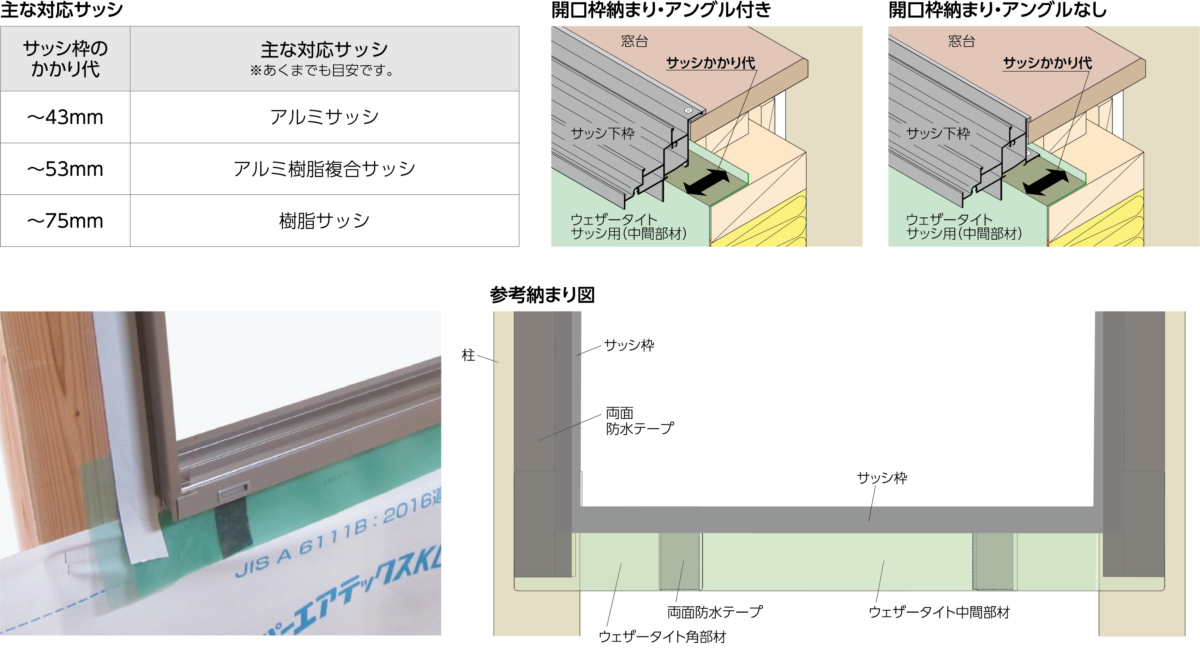 ウェザータイト サッシ用 サッシの種類に合わせた多様なラインナップ