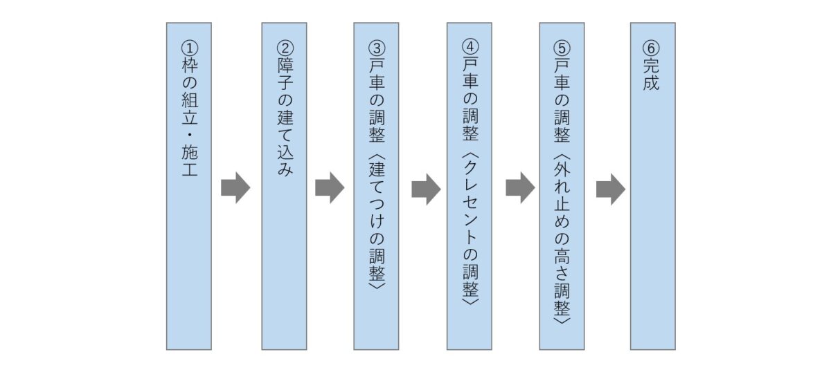 【樹脂製内窓メルツエンサッシ施工事例】 城西大学 坂戸キャンパス