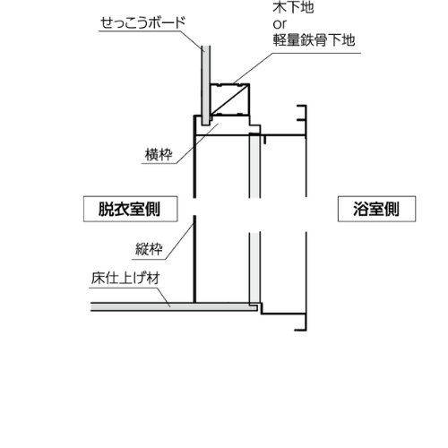 集合住宅用　樹脂開口枠　GS　参考納まり図