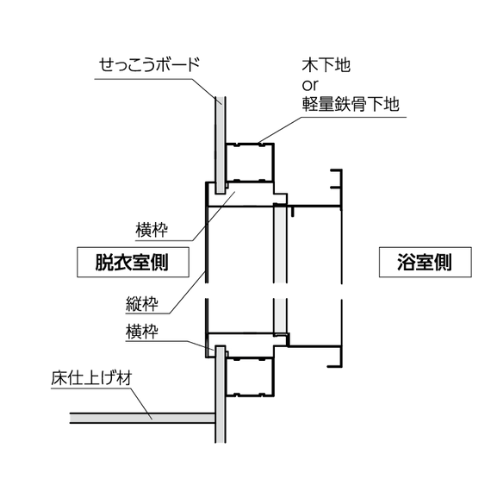 樹脂開口枠　集合住宅用　GS　参考納まり図