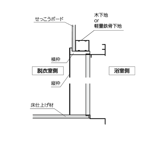 集合住宅用 樹脂開口枠 UH 参考納まり図