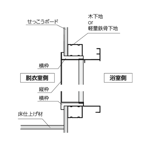 樹脂開口枠 集合住宅用 UH 参考納まり図