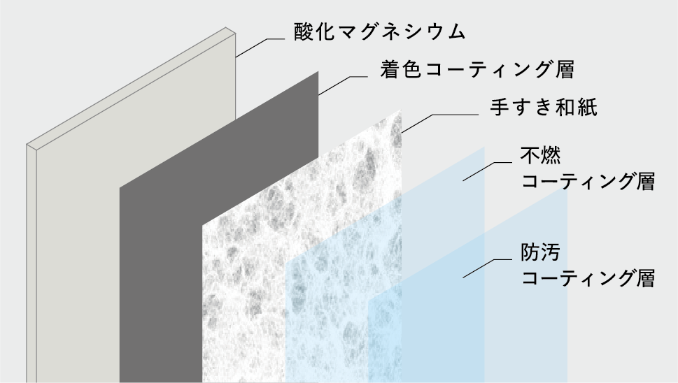 越柊 こしゅう コーティングによる不燃認定の取得 和紙化粧板