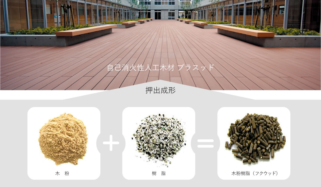 再生木　プラスッドの特徴
