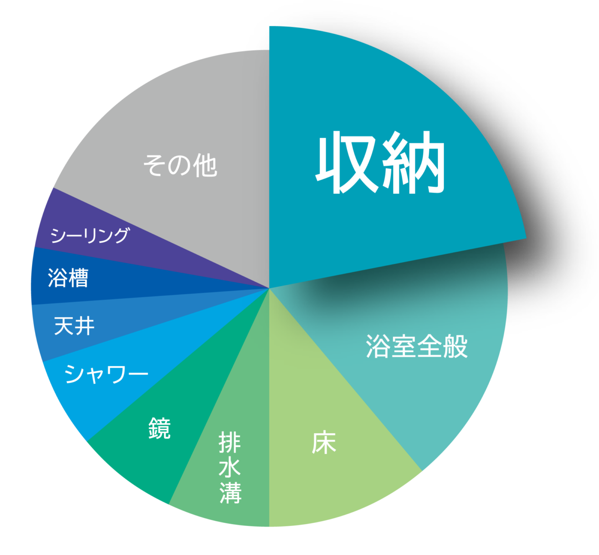 リフォーム用浴室収納 シェルファイン