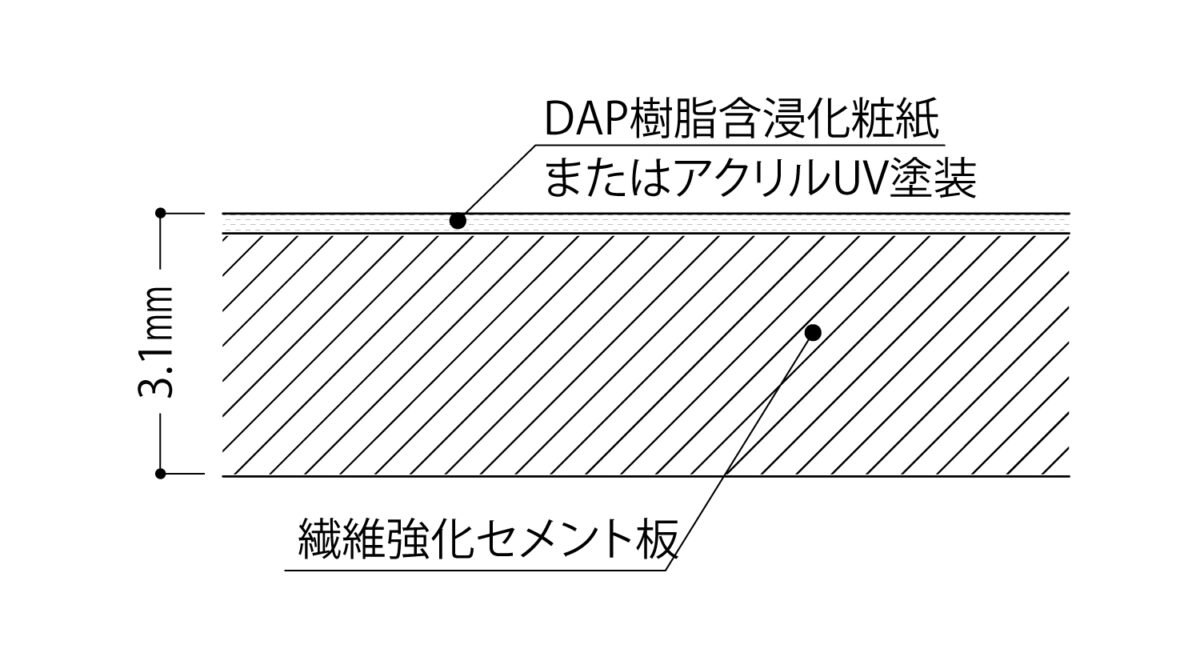 ウォーリア W-DP 2種類のタイプ