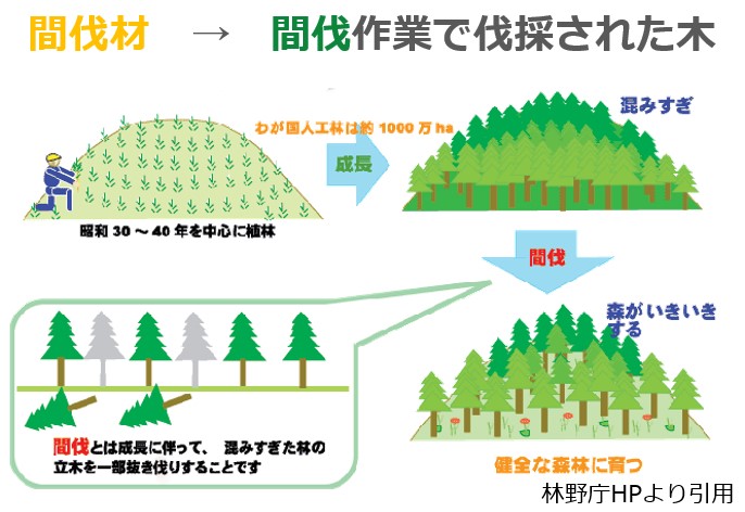 フクウッド