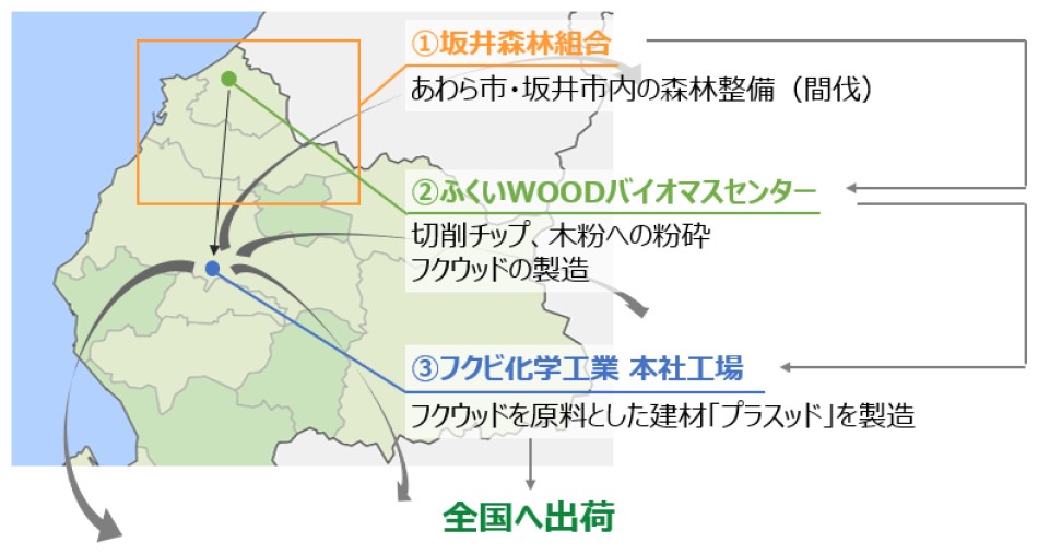 間伐材を有効活用したトレーサビリティ素材 フクウッド