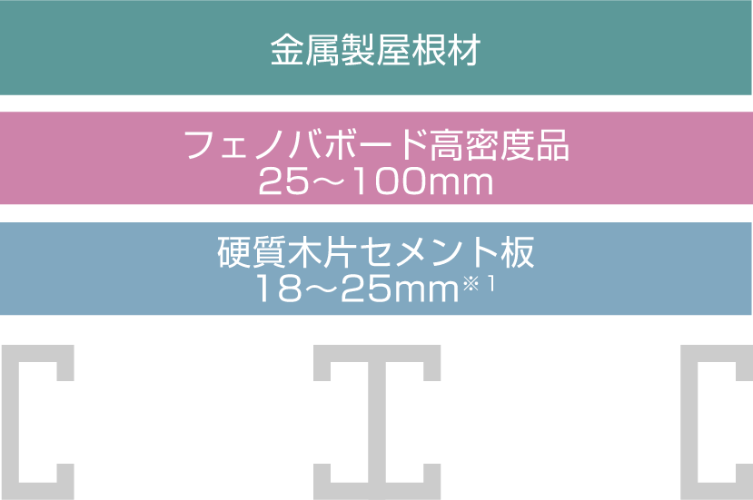 フェノバルーフAS　断面図