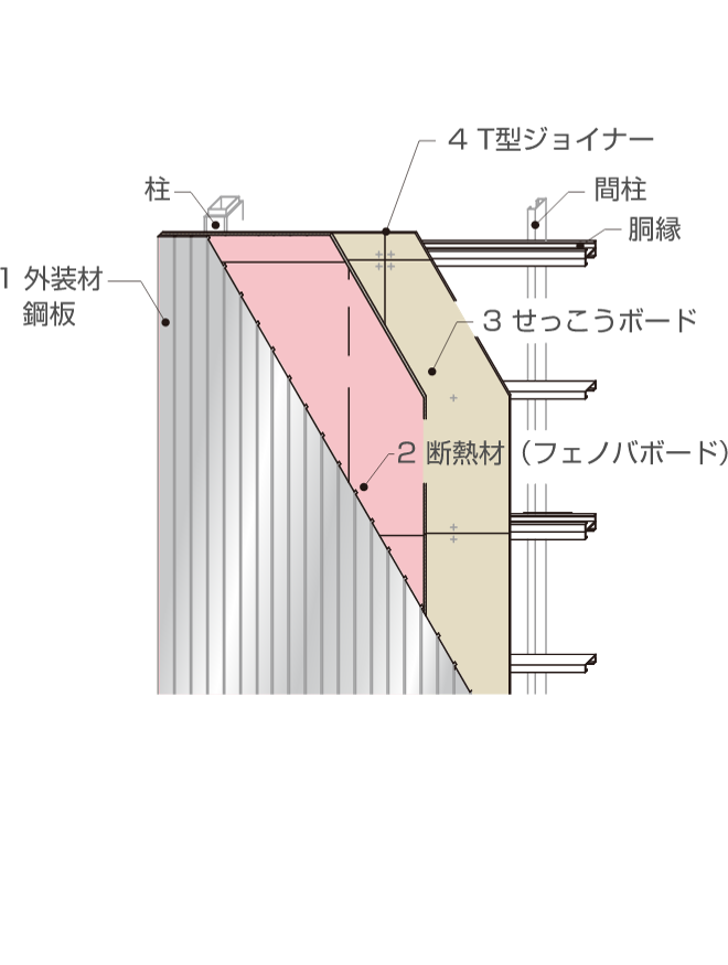 ＰＣ０３０ＮＥ-０１７２