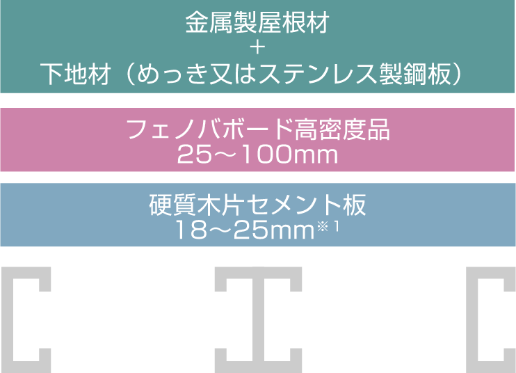 フェノバルーフAS　断面図