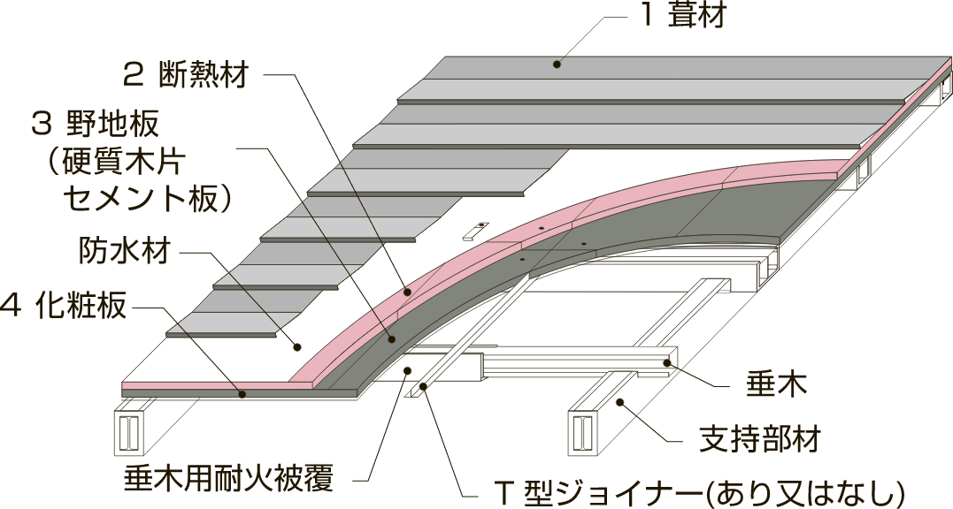 フェノバルーフRW30