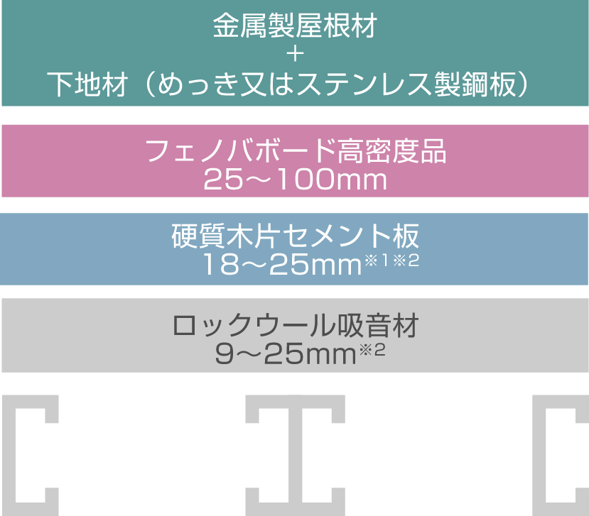 フェノバルーフAS　断面図