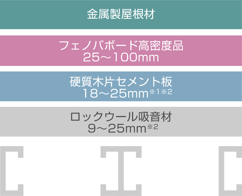 フェノバルーフAS　断面図