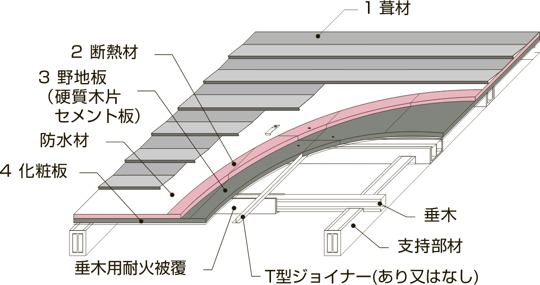 フェノバルーフＡＳ