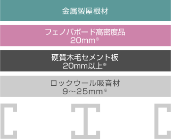 フェノバルーフRW30