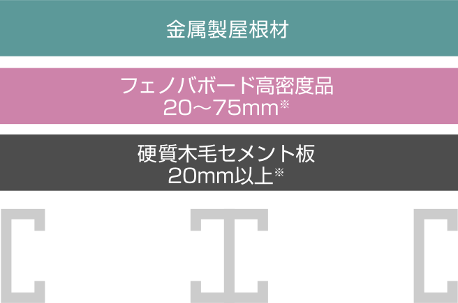 フェノバルーフ 断面図