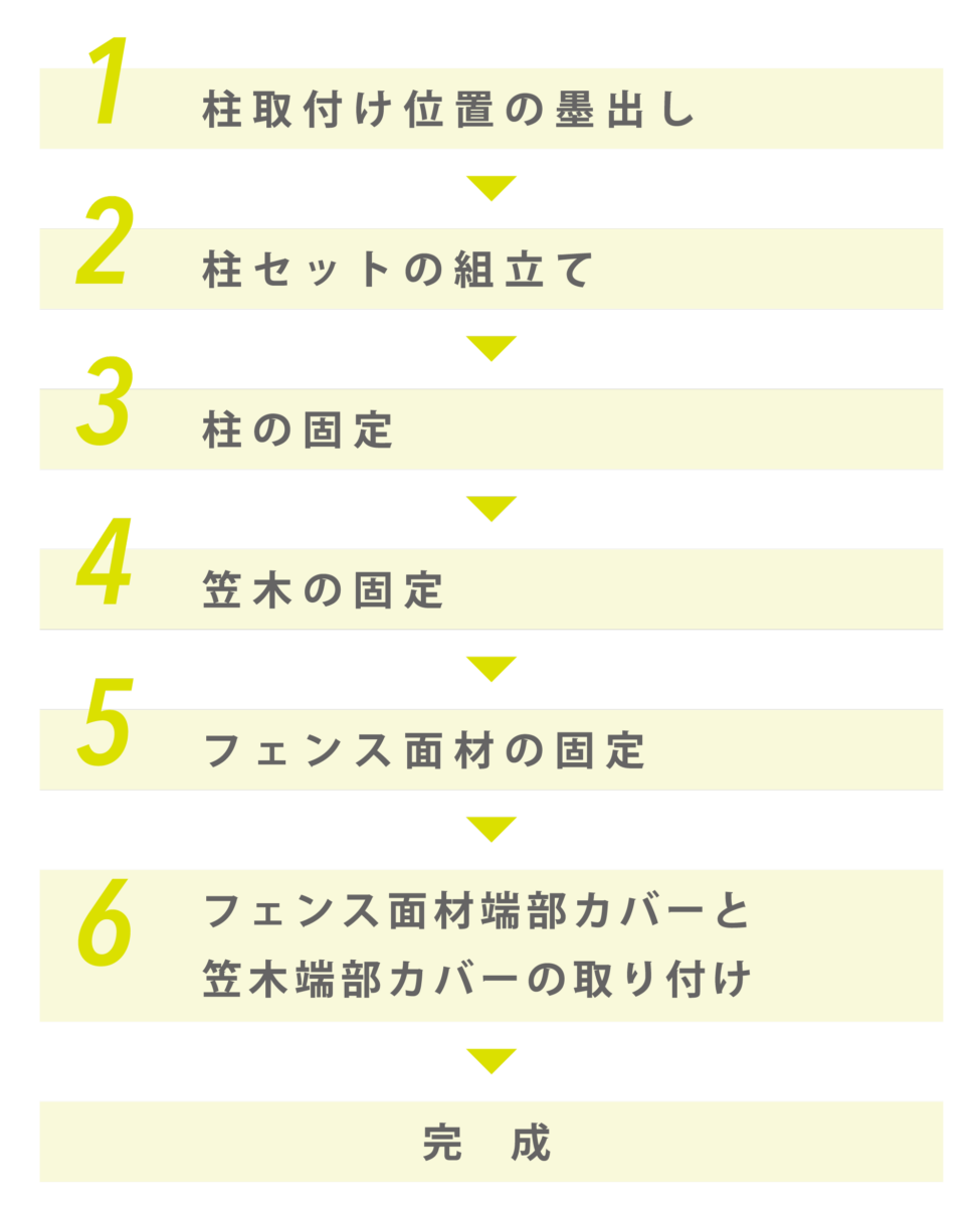 ボードフェンス施工フロー